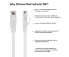 Cat6 Ethernet Cable Gigabit Flat Network LAN Cable with Cable Clips Snagless Rj45 Connectors for Computer/Modem/Router/X-Box Faster Than Cat5e/Cat5