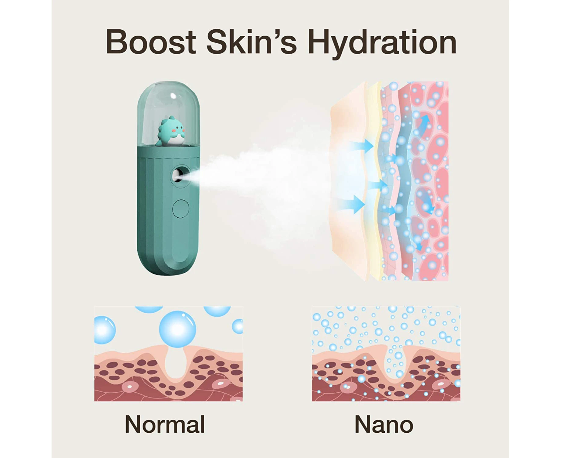 Nano Facial Mister Eyelash Extensions Mist Nebulizer Cool Mist Atomization Nano Mist Sprayer Facial Humectant Steamer for Face Hydration Beauty Skin-Green