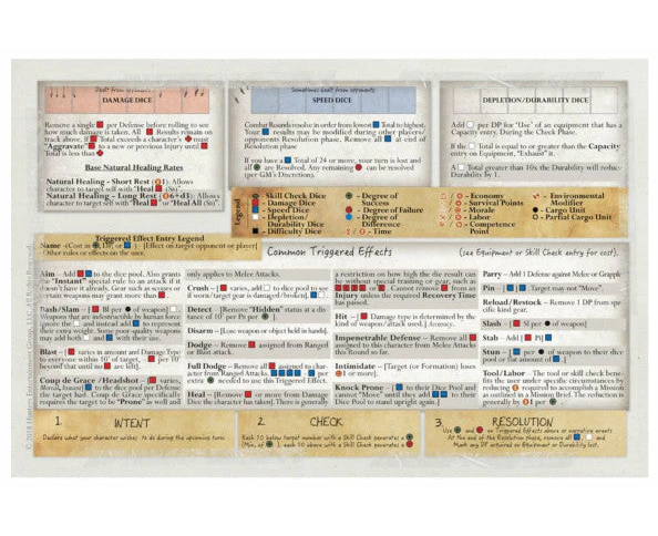 Outbreak Undead 2nd Edition Player Reference Mat