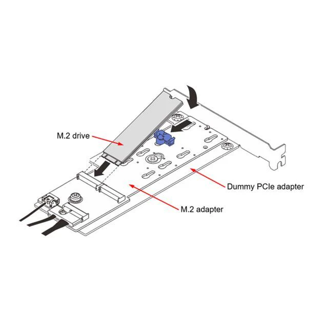 LENOVO ThinkSystem M.2 SATA NVMe 2-Bay Enablement PCIe Adapter for SR250v2 ST250V2