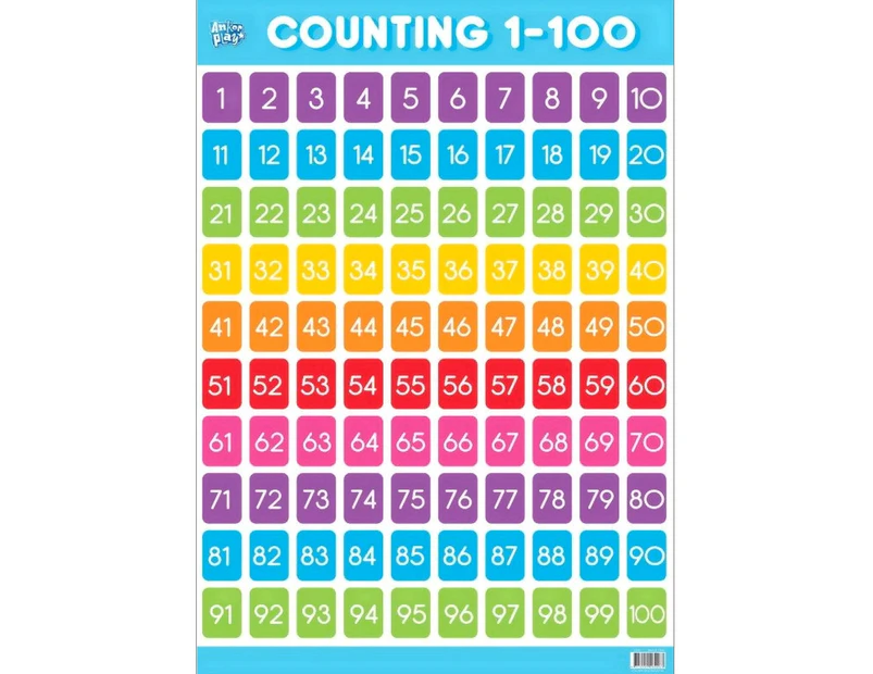 Counting Educational Poster (1-100)