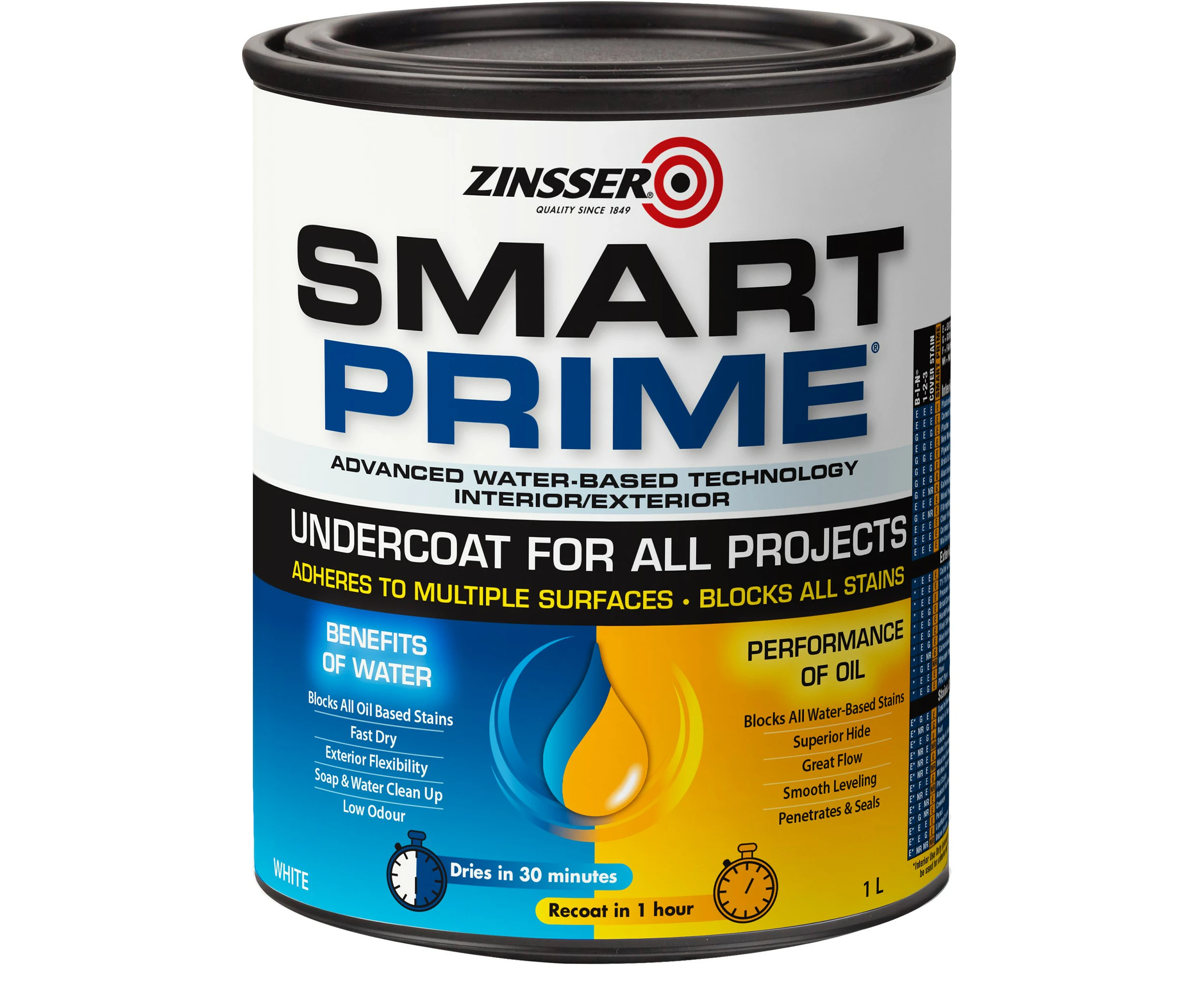 Zinsser Smart Prime Undercoat 1L