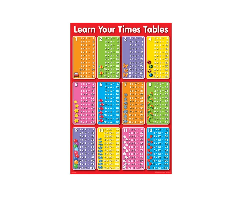 Impact Merch Times Tables Educational Number Chart Regular Sized Poster 92x61cm