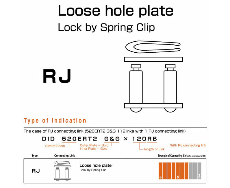 DID 428HD  RJ  Clip Conlink