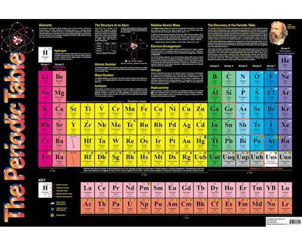 Periodic Table