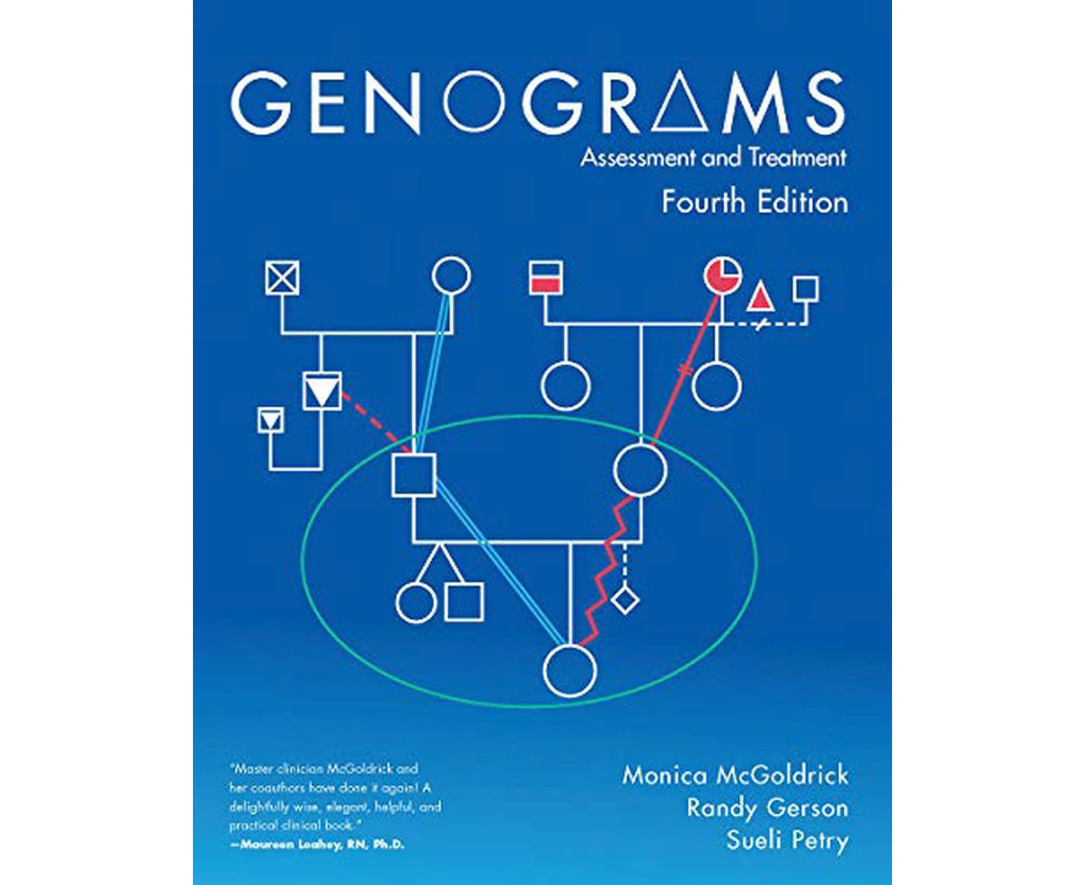 Genograms