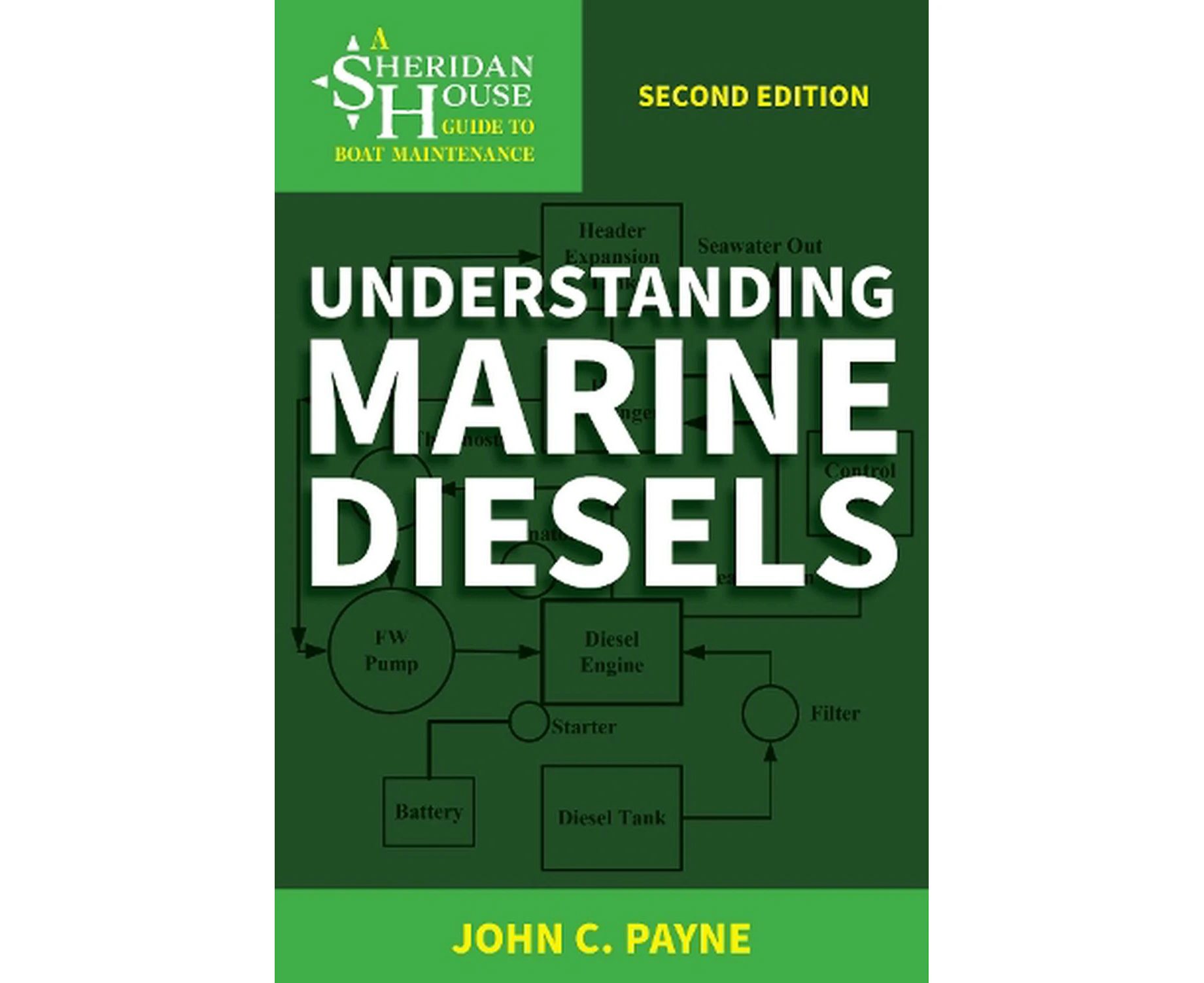 Understanding Marine Diesels