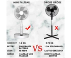 Quiet Fan with Remote Control ECO Mode Rechargeable 7200mAh 4 Speeds Timer Turbo Air Circulator Fan for Office Bedroom