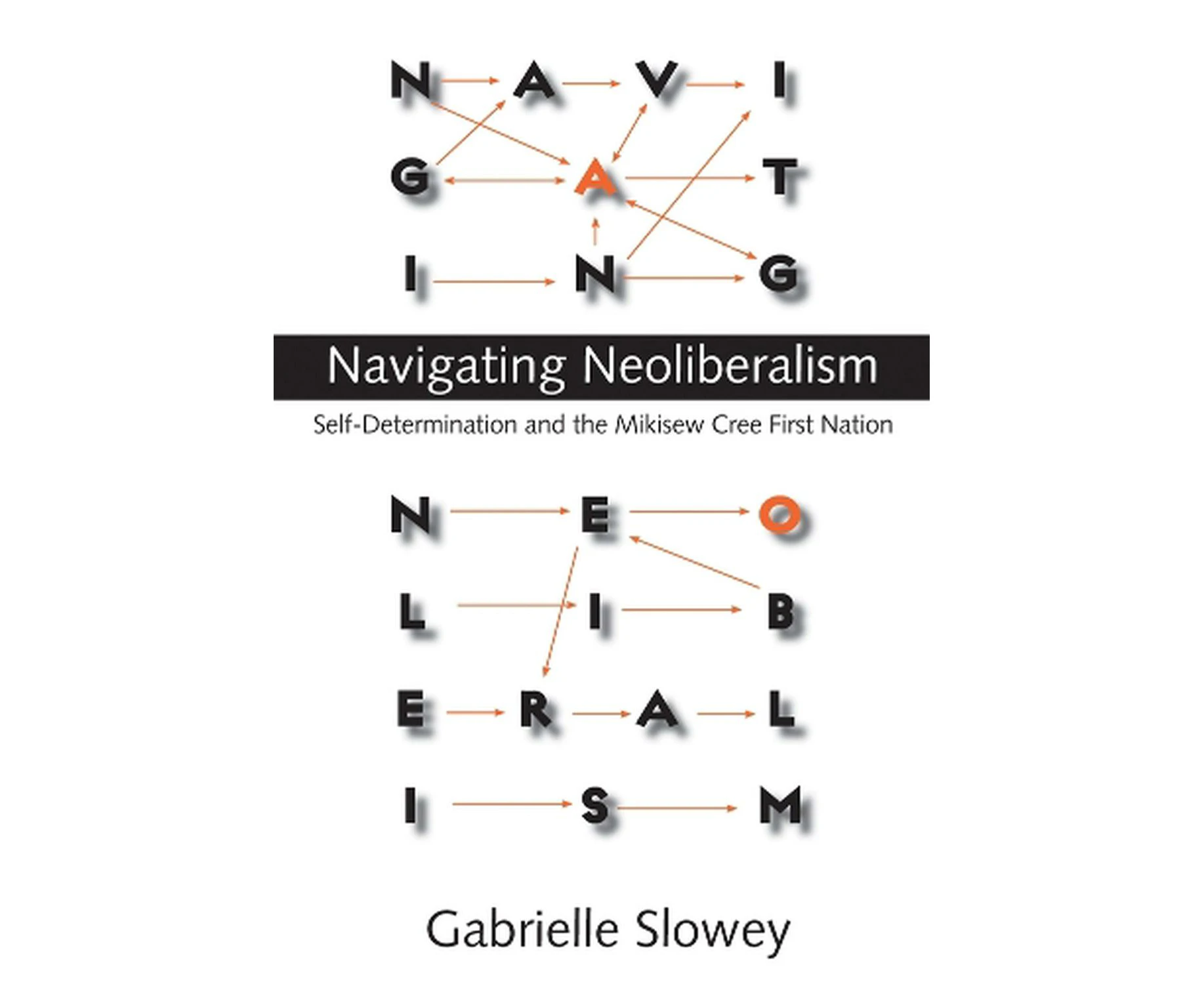 Navigating Neoliberalism