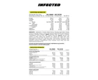 Infected High Stim Pre-Workout by Zombie Labs - Maximize Energy & Focus - Gruesome Grape