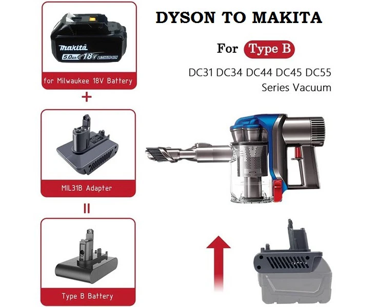 Dyson Battery Adapter to Makita Battery DC31 DC34 DC35 DC44 DC45 DC56 DC57 - Type B