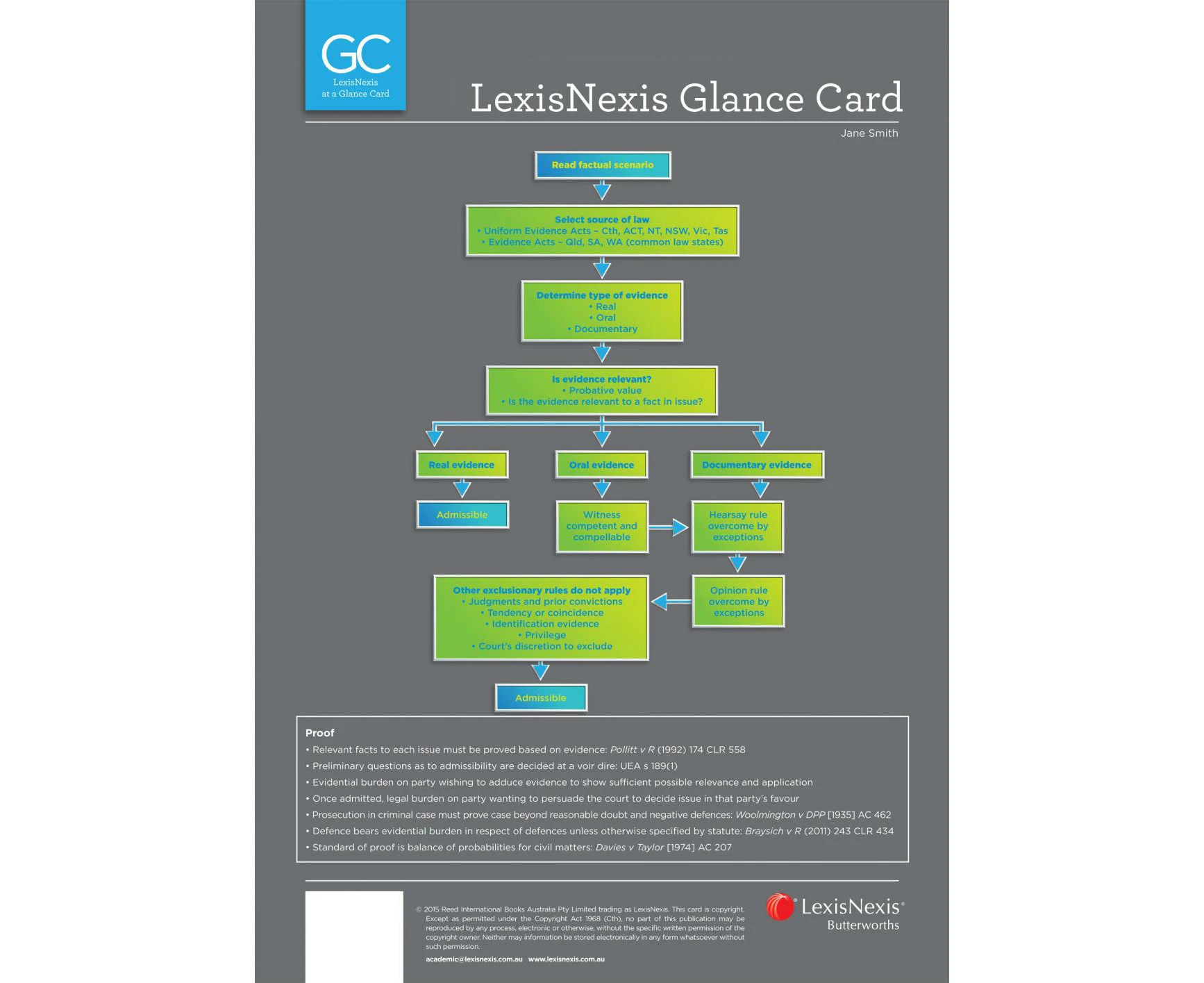 LexisNexis Glance Card: Administrative Law at a Glance